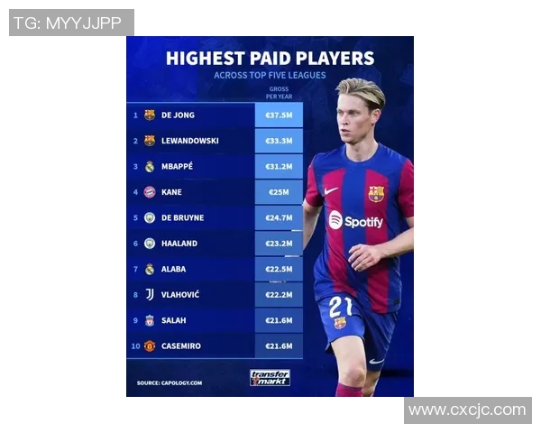 全球足球明星全名单揭晓涵盖各大联赛与国家队球员信息